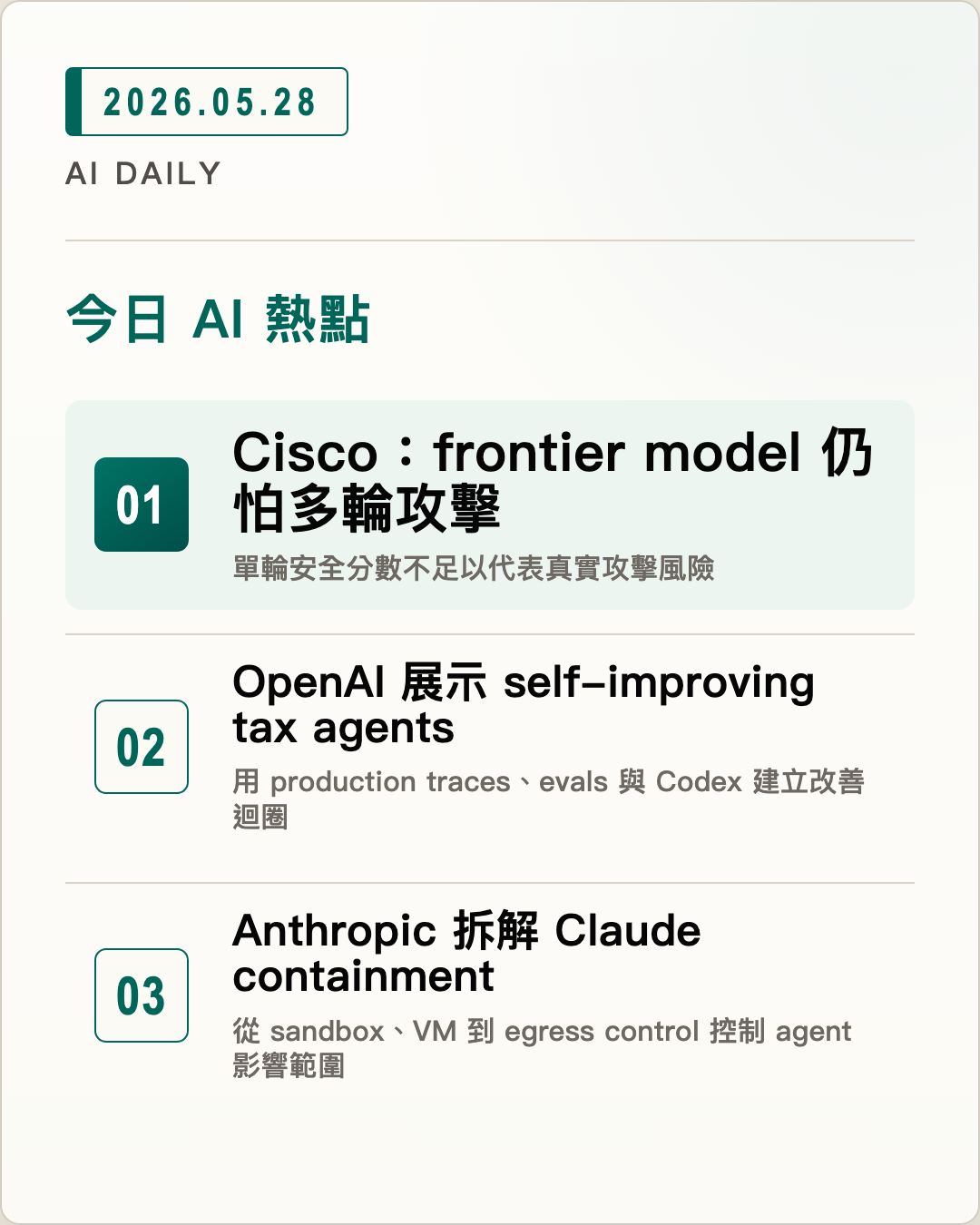 2026-05-28 AI Daily 封面：Cisco：frontier model 仍怕多輪攻擊、OpenAI 展示 self-improving tax agents、Anthropic 拆解 Claude containment 等 6 項 AI 技術與產品重點