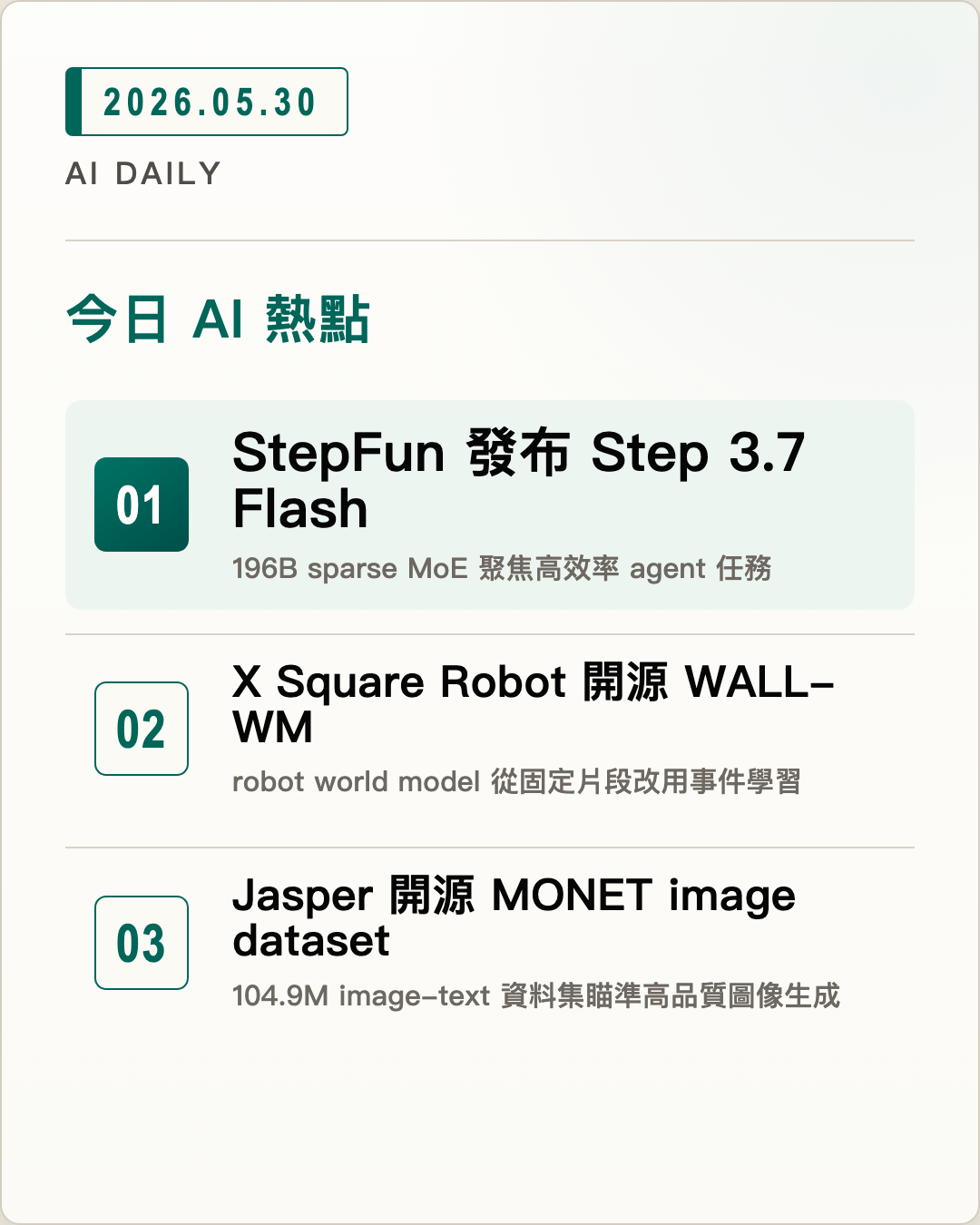 2026-05-30 AI Daily 封面：StepFun 發布 Step 3.7 Flash、X Square Robot 開源 WALL-WM、Jasper 開源 MONET image dataset 等 7 項 AI 技術與產品重點