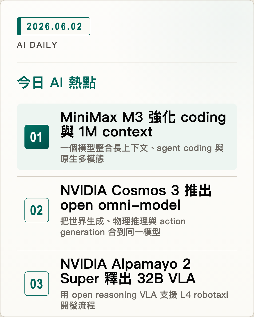 2026-06-02 AI Daily 封面：MiniMax M3 強化 coding 與 1M context、NVIDIA Cosmos 3 推出 open omni-model、NVIDIA Alpamayo 2 Super 釋出 32B VLA 等 5 項 AI 技術與產品重點