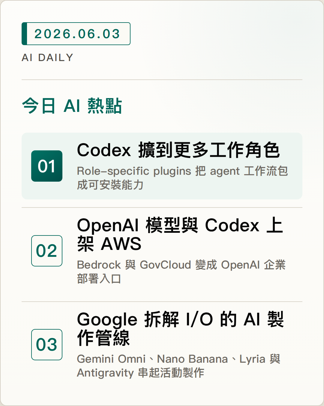 2026-06-03 AI Daily 封面：Codex 擴到更多工作角色、OpenAI 模型與 Codex 上架 AWS、Google 拆解 I/O 的 AI 製作管線 等 5 項 AI 技術與產品重點