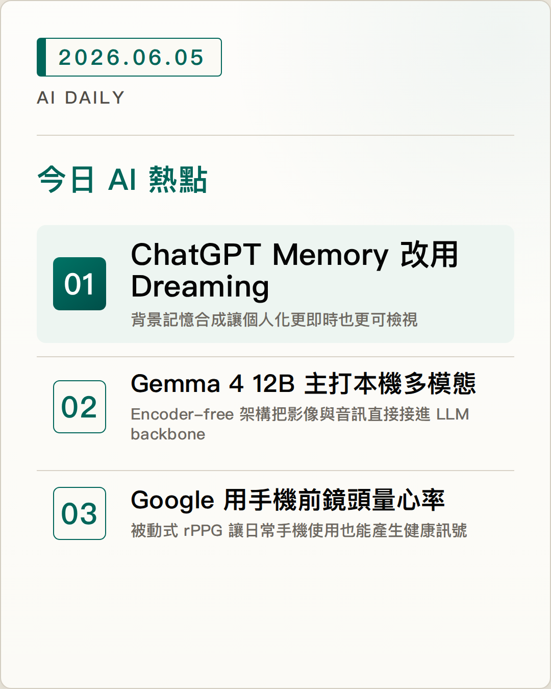 2026-06-05 AI Daily 封面：ChatGPT Memory 改用 Dreaming、Gemma 4 12B 主打本機多模態、Google 用手機前鏡頭量心率 等 7 項 AI 技術與產品重點