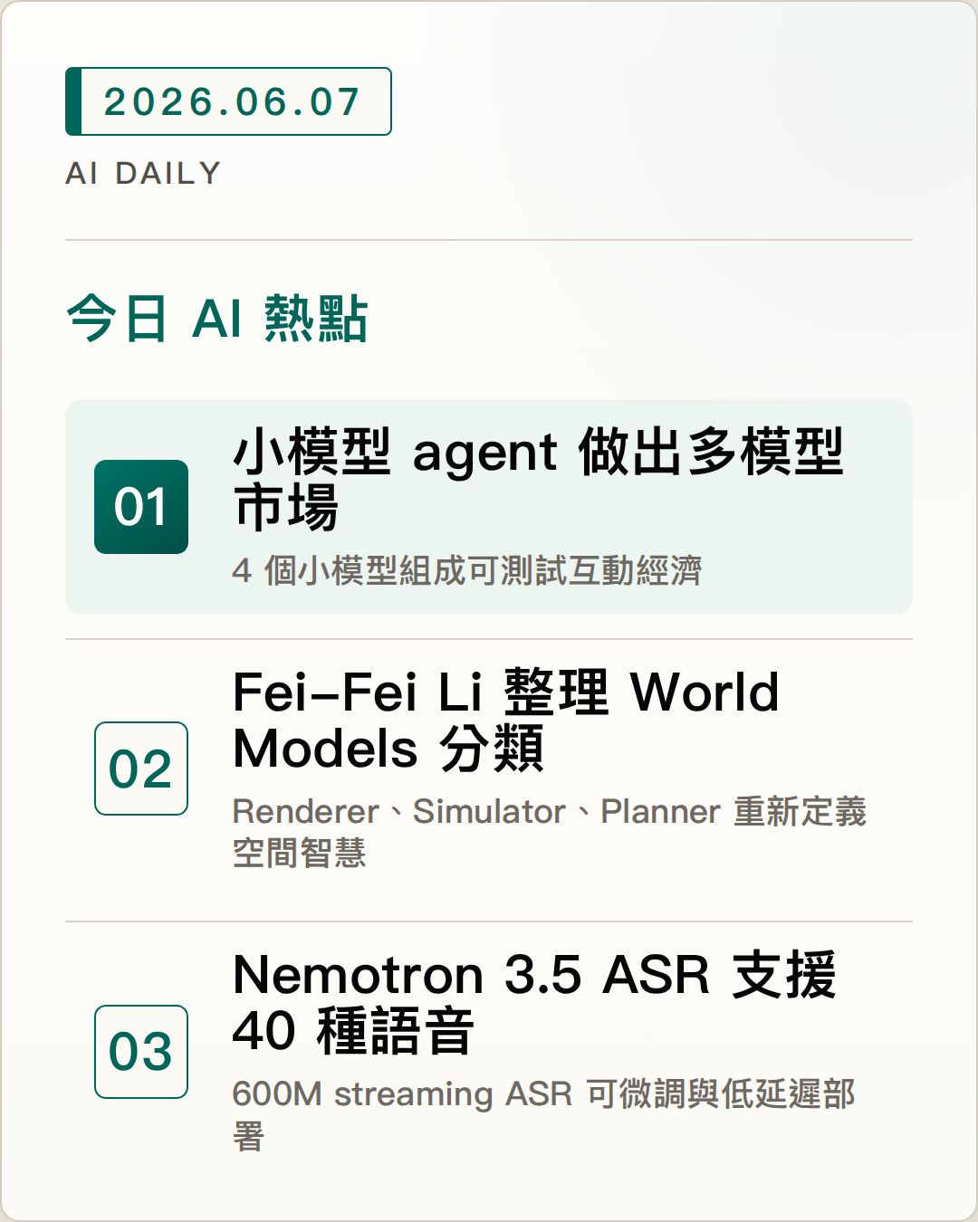 2026-06-07 AI Daily 封面：小模型 agent 做出多模型市場、Fei-Fei Li 整理 World Models 分類、Nemotron 3.5 ASR 支援 40 種語音 等 5 項 AI 技術與產品重點