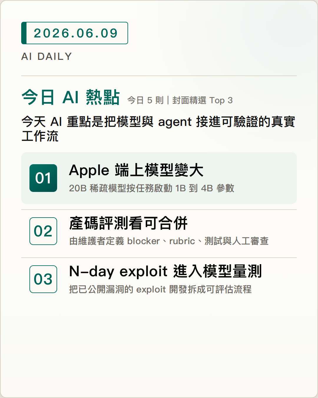 2026-06-09 AI Daily 封面：Apple 第三代 Foundation Models 用稀疏啟動把端上 AI 推向更大模型、Cognition 推出 FrontierCode，評估 AI 產碼是否真的可合併、Anthropic Red Team 量測 LLM 對 N-day exploit 開發的加速效果 等 5 項 AI 技術與產品重點