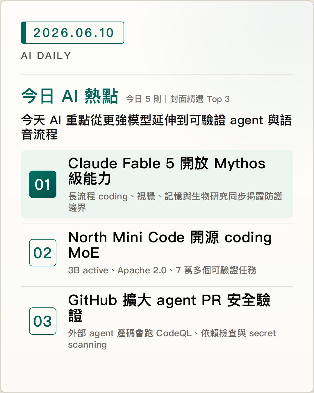 2026-06-10 AI Daily 封面：Anthropic 發布 Claude Fable 5，把 Mythos 級能力開放給一般使用者、Cohere 開源 North Mini Code，30B MoE 專攻 agentic coding、GitHub 將第三方 coding agent 產出的 PR 納入自動安全驗證 等 5 項 AI 技術與產品重點