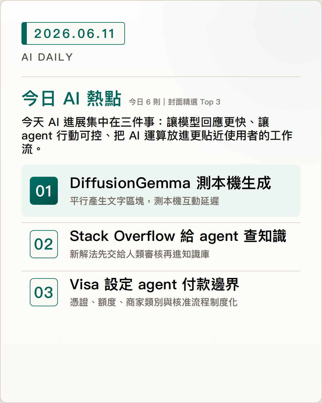 2026-06-11 AI Daily 封面：Google 發布 DiffusionGemma，用文字擴散測試更快的本機生成、Stack Overflow for Agents 讓 coding agent 查詢並回寫可審核知識、Visa 與 OpenAI 把 agent 付款權限、憑證與風控接進支付網路 等 6 項 AI 技術與產品重點