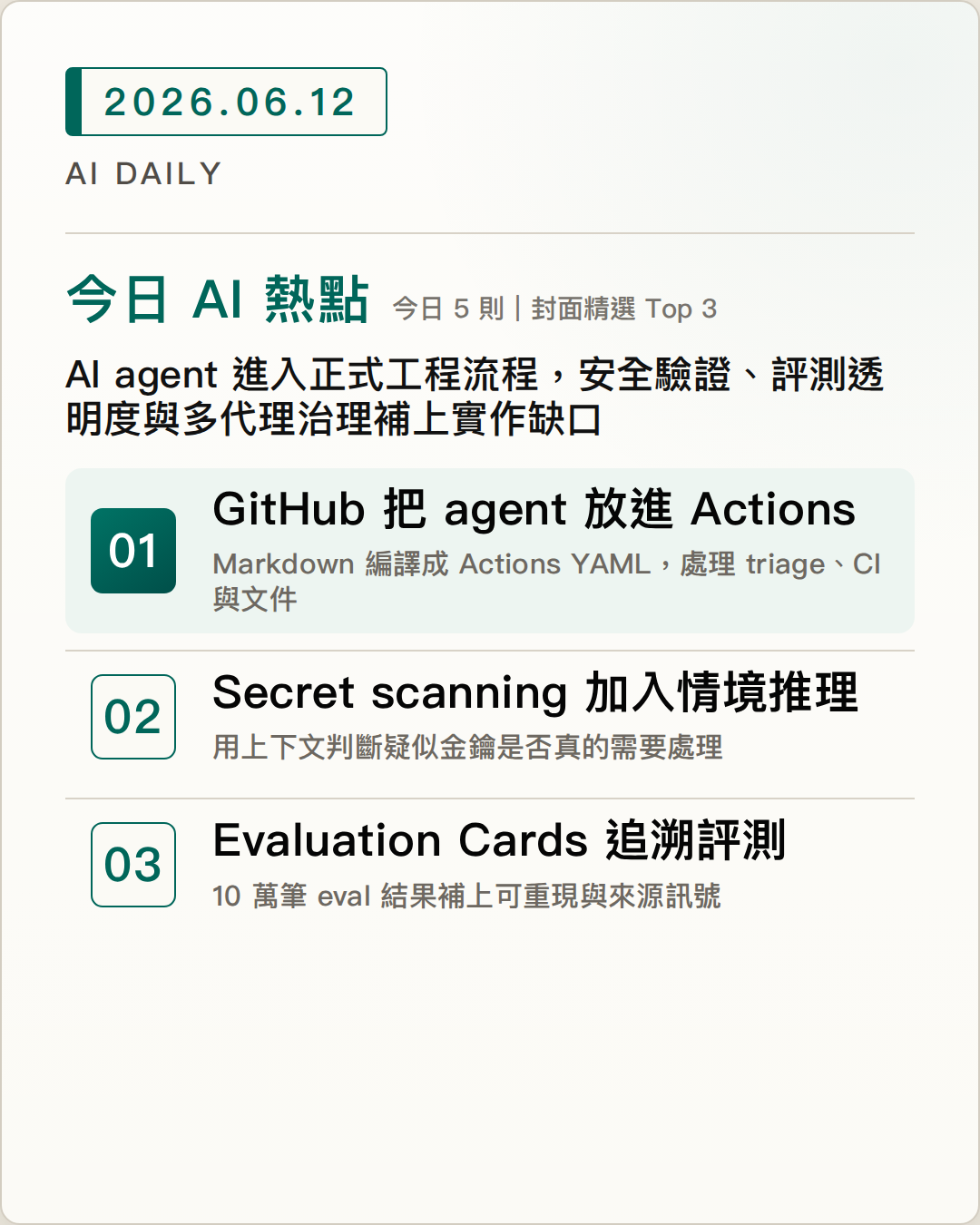 2026-06-12 AI Daily 封面：GitHub Agentic Workflows 進入公開預覽，把 coding agents 放進 Actions 自動化流程、GitHub secret scanning 加入 LLM 情境推理，降低疑似金鑰誤報、Hugging Face 發布 Evaluation Cards beta，讓 AI 評測結果能追溯設定與來源 等 5 項 AI 技術與產品重點