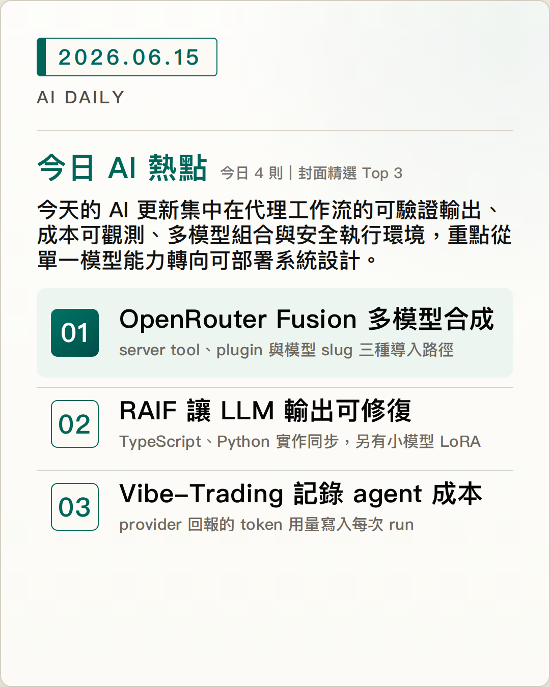 2026-06-15 AI Daily 封面：OpenRouter Fusion 透過單一 API 合成多模型回答，主打深度研究任務的穩定提升、RAIF 開源 LLM 輸出格式，讓 JSON 類結構輸出可修復、可驗證又更省 token、Vibe-Trading 新增每次 agent run 的 token 使用紀錄，讓任務完成後仍可稽核成本 等 4 項 AI 技術與產品重點
