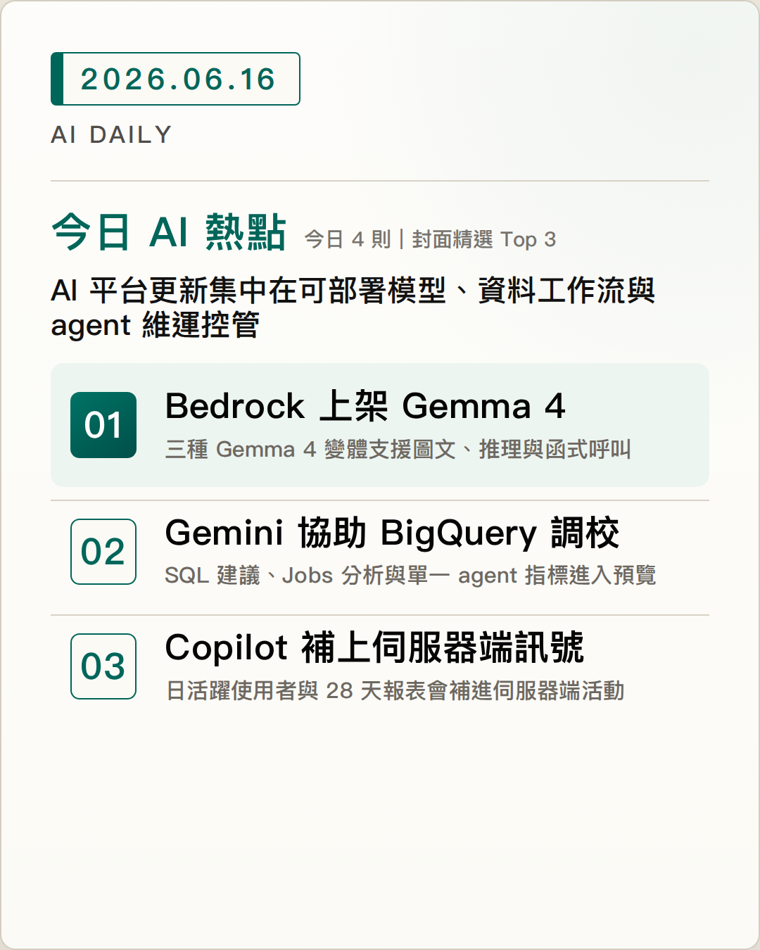 2026-06-16 AI Daily 封面：Amazon Bedrock 上架 Gemma 4，開放權重模型進入 Bedrock 管理的推論流程、Google Cloud 把 Gemini 助手擴展到 BigQuery 效能分析與 agent 可觀測性、GitHub Copilot 使用量指標加入伺服器端訊號，補足企業活躍使用者統計 等 4 項 AI 技術與產品重點