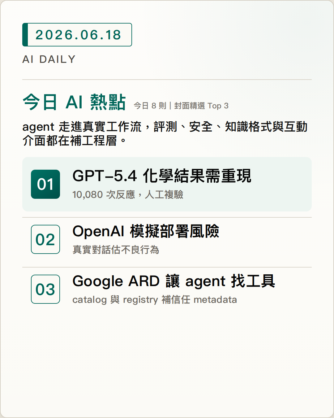 2026-06-18 AI Daily 封面：OpenAI 化學 agent 提高藥物化學反應收率、OpenAI 用模擬部署預測模型上線風險、Google ARD 標準化 agent 工具發現 等 8 項 AI 技術與產品重點