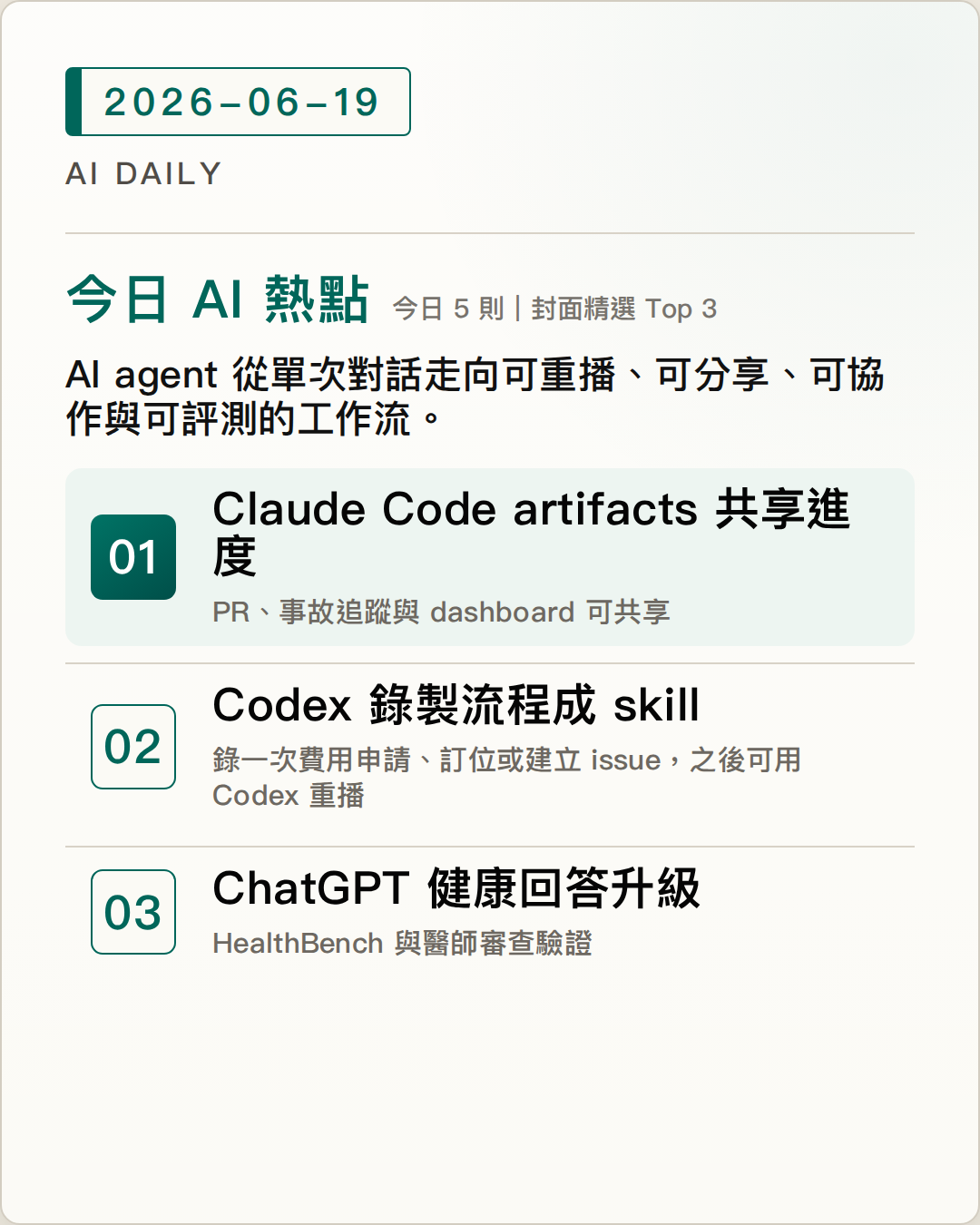 2026-06-19 AI Daily 封面：Claude Code artifacts 把 coding agent 進度變成可分享的工作頁面、Codex Record & Replay 將示範過的 Mac 流程轉成可重複使用的 skill、OpenAI 改善 ChatGPT 健康回答，GPT-5.5 Instant 用醫師審查驗證 等 5 項 AI 技術與產品重點