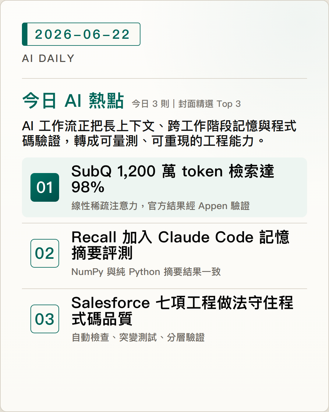 2026-06-22 AI Daily 封面：SubQ 1.1 Small 在 1,200 萬 token 檢索測試達 98%、Recall 0.3.4 為本機專案記憶加入摘要評測與 CI 品質門檻、Salesforce 用七項工程模式維持 AI agent 程式碼品質 等 3 項 AI 技術與產品重點