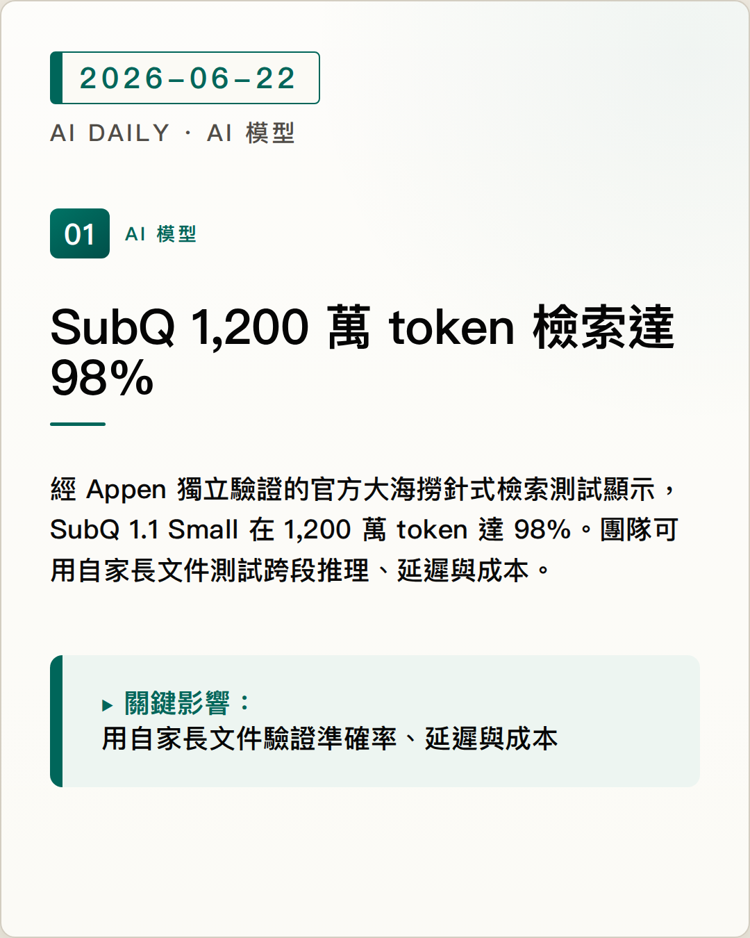 SubQ 1.1 Small 在 1,200 萬 token 檢索測試達 98% 圖片摘要