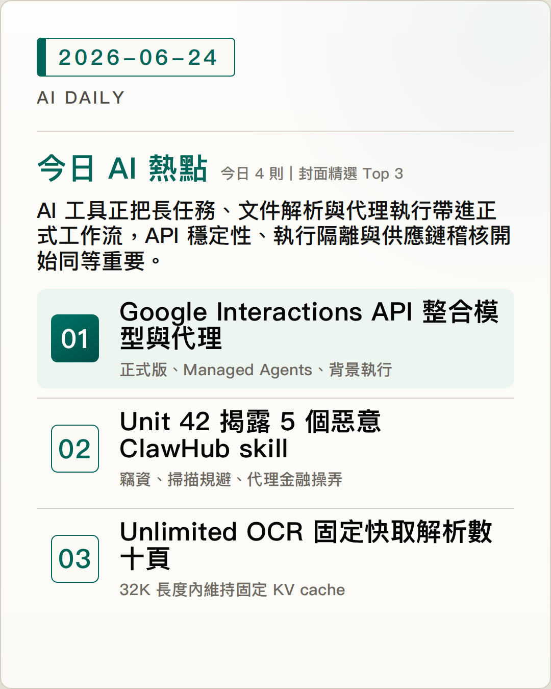 2026-06-24 AI Daily 封面：Google Interactions API 正式版整合模型與代理，長任務改用背景執行、Unit 42 找到 5 個繞過掃描的 ClawHub 惡意 skill，代理供應鏈需加人工稽核、Unlimited OCR 用固定 KV cache，一次解析數十頁文件 等 4 項 AI 技術與產品重點