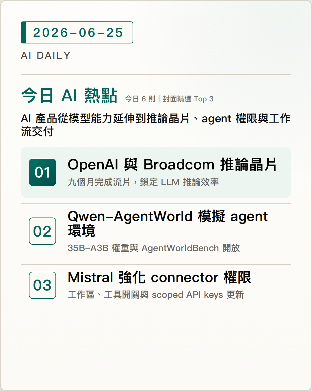 2026-06-25 AI Daily 封面：OpenAI 與 Broadcom 發表 Jalapeno 推論晶片，鎖定 LLM 服務效率、Qwen-AgentWorld 開源語言世界模型，讓 agent 訓練先模擬環境變化、Mistral 加強 connector 權限管理，讓企業 agent 更容易控管工具使用 等 6 項 AI 技術與產品重點
