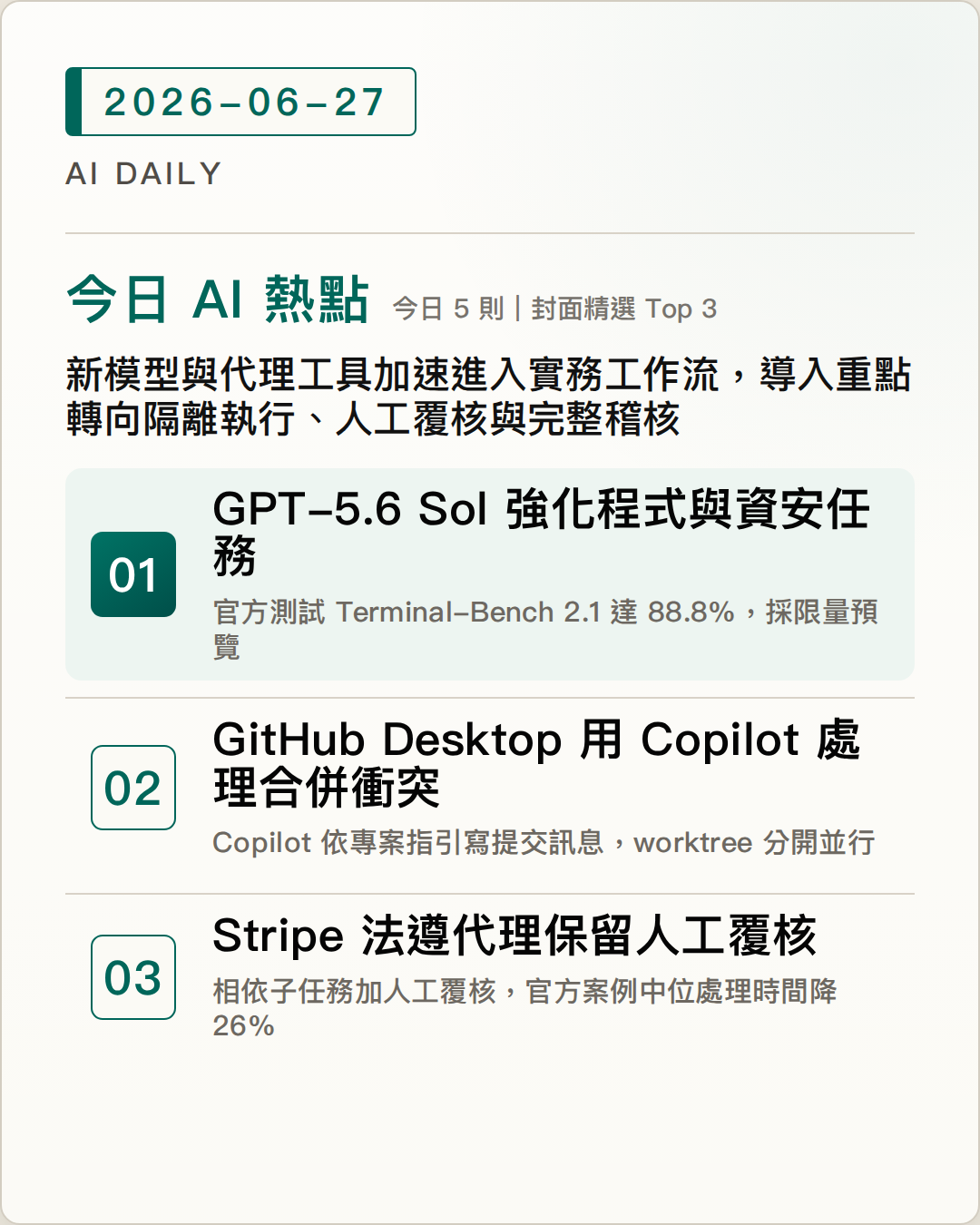 2026-06-27 AI Daily 封面：OpenAI 預覽 GPT-5.6 Sol，強化程式開發、科學與資安任務、GitHub Desktop 3.6 整合 Copilot 衝突處理與 worktree、Stripe 以任務拆解與人工覆核打造可稽核的法遵代理 等 5 項 AI 技術與產品重點