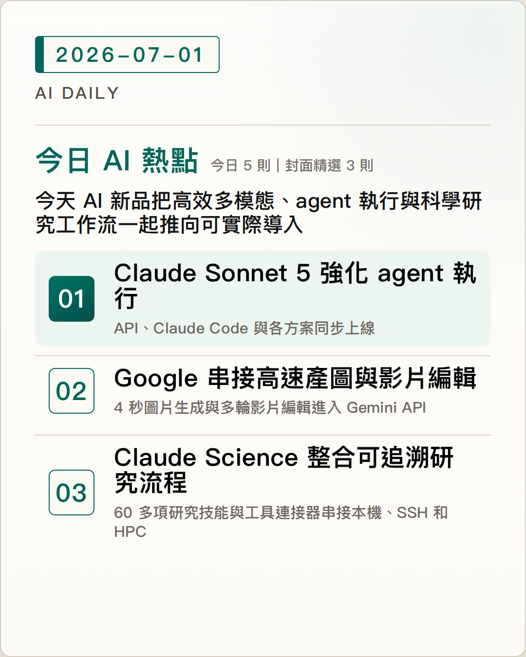 2026-07-01 AI Daily 封面：Claude Sonnet 5 強化 agent 與工具使用，以較低成本逼近 Opus 4.8、Google 推出 Nano Banana 2 Lite 與 Gemini Omni Flash，串接高速圖片與互動式影片生成、Claude Science 整合研究工具、運算資源與可追溯產物，讓科學分析集中在單一工作台 等 5 項 AI 技術與產品重點