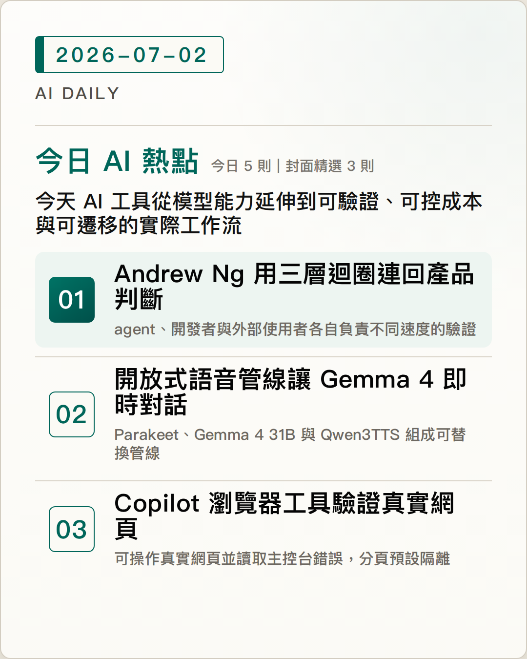 2026-07-02 AI Daily 封面：Andrew Ng 提出三層回饋迴圈，讓 AI 程式開發從自動產碼連回產品判斷、Hugging Face 與 Cerebras 串起開放式即時語音架構，讓 Gemma 4 驅動自然對話、GitHub Copilot 瀏覽器工具正式上線，agent 可在 VS Code 驗證網頁操作 等 5 項 AI 技術與產品重點