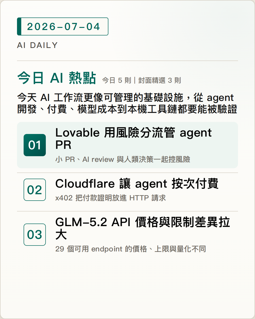 2026-07-04 AI Daily 封面：Lovable 工程師公開高強度 agentic coding 流程，改用風險分流取代逐行人工審查、Cloudflare Monetization Gateway 讓網站、API 與 MCP tools 可用 x402 向 agent 按次收費、GLM-5.2 API 供應商價格與限制差異拉大，部署前要一起測成本與輸出上限 等 5 項 AI 技術與產品重點