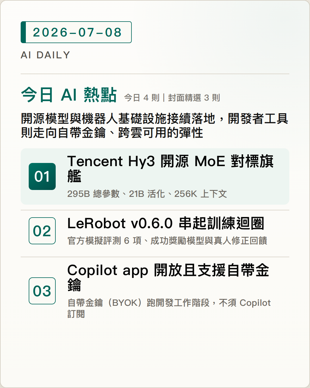 2026-07-08 AI Daily 封面：Tencent 正式釋出 Hy3 開源 MoE，21B 活化參數對標數倍規模旗艦、LeRobot v0.6.0 讓機器人訓練到真機修正形成閉環、GitHub Copilot app 開放所有人使用，可自帶模型金鑰免訂閱 等 4 項 AI 技術與產品重點