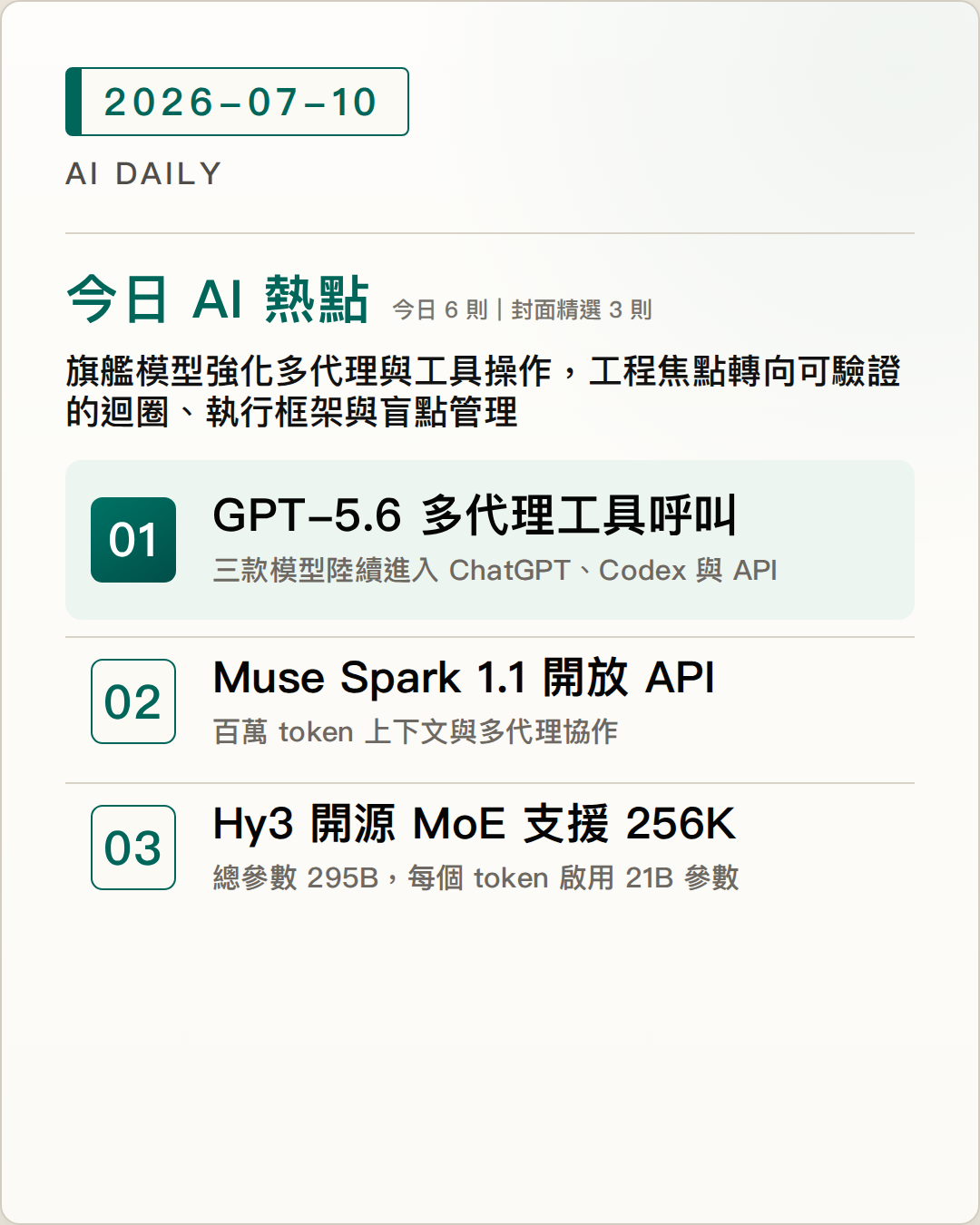 2026-07-10 AI Daily 封面：OpenAI 推出 GPT-5.6 系列，多代理協作與程式化工具呼叫進入正式產品、Meta 發布 Muse Spark 1.1，支援 100 萬 token 上下文並開放 Model API 測試、Tencent 釋出 Hy3 開源 MoE，每次啟用 21B 參數並支援 256K 上下文 等 6 項 AI 技術與產品重點