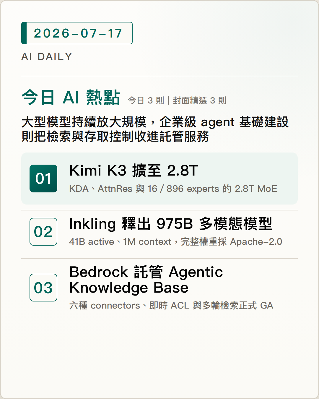 2026-07-17 AI Daily 封面：Kimi K3 擴至 2.8T，導入 KDA 與 AttnRes、Thinking Machines 釋出 975B 多模態模型 Inkling、Amazon Bedrock 把 agentic retrieval 與 ACL 收進託管 Knowledge Base 等 3 項 AI 技術與產品重點