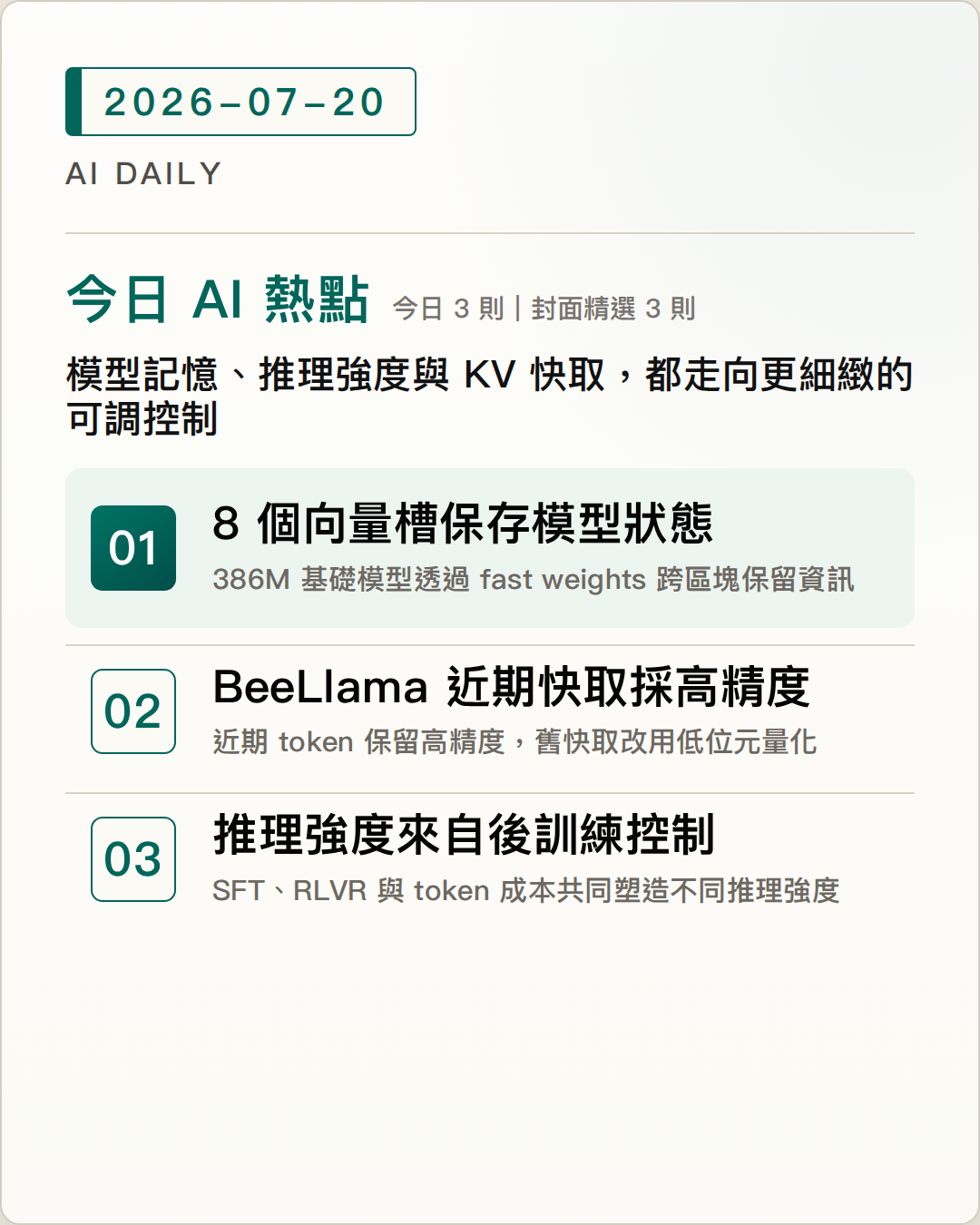 2026-07-20 AI Daily 封面：Fractale-350M-base 用 8 個向量槽保存跨區塊狀態、BeeLlama.cpp v0.4.0 讓近期 KV 快取維持高精度、推理強度源自後訓練與 token 預算控制 等 3 項 AI 技術與產品重點